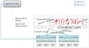 TFS逻辑架构图