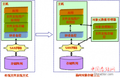 面向对象存储14个优点，你知不知道？