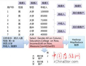 图3 MDX→MapReduce简略示意图