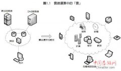 云端运算的定义