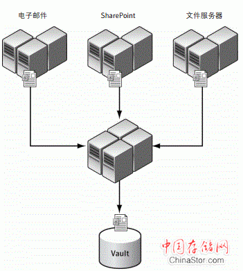 赛门EV架构