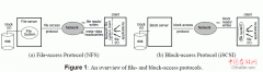 英文资料：NFS与iSCSI在ip存储上的性能比较