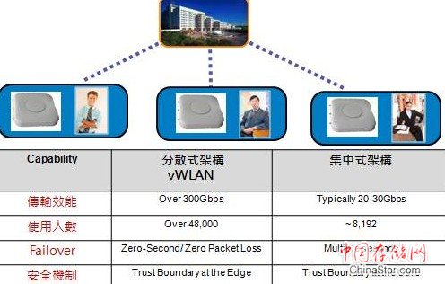 春天里的变革：当云计算遭遇WLAN