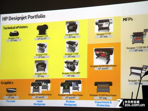强调云打印 惠普发布新款大幅面打印机 