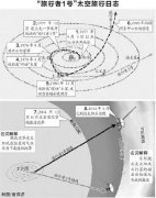 “旅行者1号”到底飞到哪里去了？“旅行者1号”的猜想