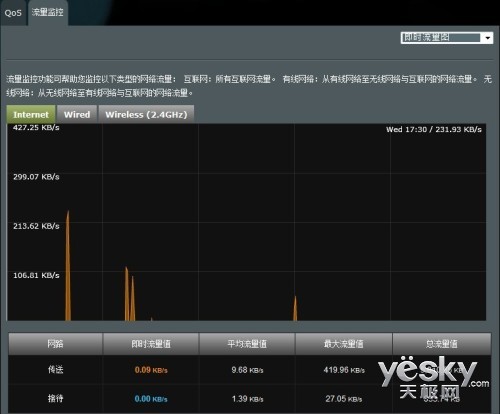 功能强悍配置高 华硕RT-N16无线路由器评测