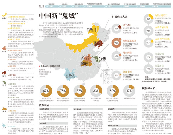 制图 王健芸 高映标