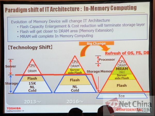 内部揭秘：东芝已试水全闪存数据中心