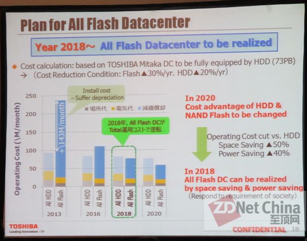 内部揭秘：东芝已试水全闪存数据中心