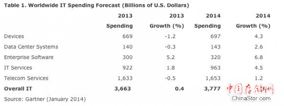 gartner2014