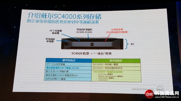 重新定义企业存储经济效益 戴尔推终端存储阵列