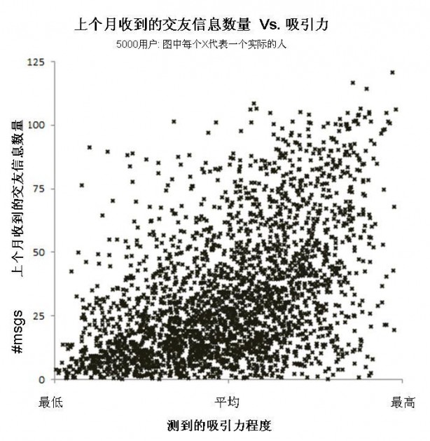 大数据