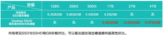 SSD固态硬盘价格对比