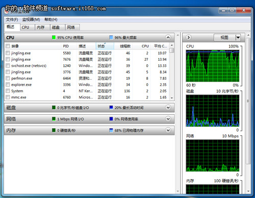 精妙神奇 Win7桌面智能操作四个小技巧