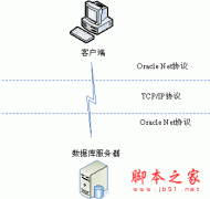 Oracle客户端的安装与远程连接配置方法分享