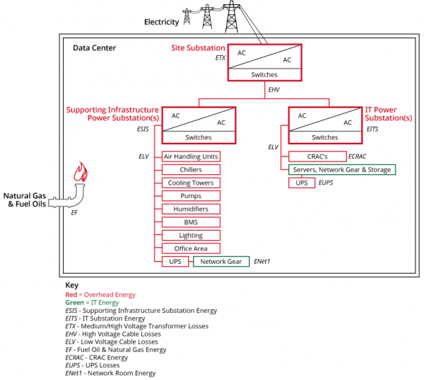 google-power-distribution