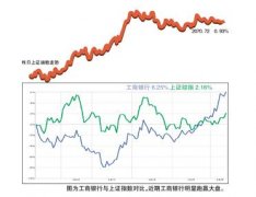 股民必看：盘点历届世界杯与股市大数据