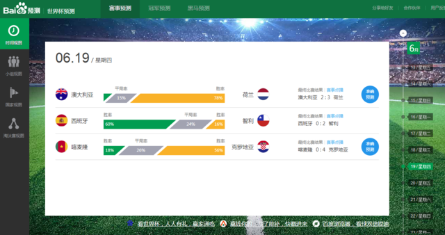 百度大数据靠谱吗？百度预测世界杯胜负 
