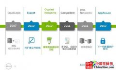 戴尔Compellent存储家族让数据流起来