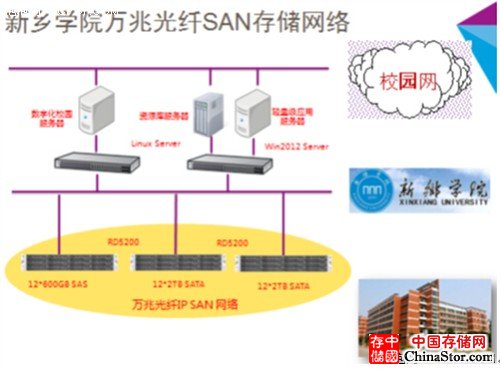 NETGEAR为新乡学院打造万兆SAN存储 