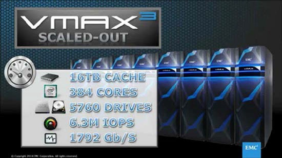 从VMAX3发布看存储和服务器市场格局的改变