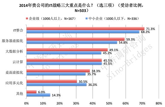 从VMAX3发布看存储和服务器市场格局的改变