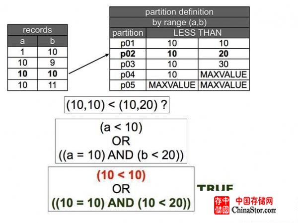 元组比较2