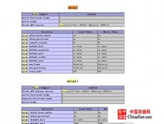 Windows系统如何配置Apache+PHP+MySQL+phpMyAdmin服务器环境