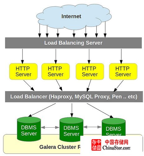 Server-load-balancers