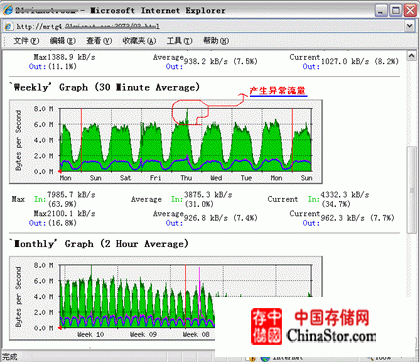 MySQL 操作日志查看 