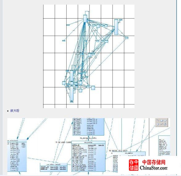 PowerDesigner连接MySQL，建立逆向工程图解 - 陈波 - 陈波的博客