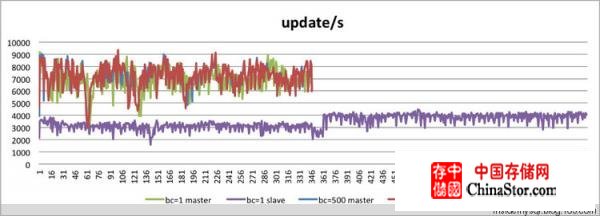 InnoSQL对Replication安全性和slave apply性能的改进 - insidemysql - InsideMySQL