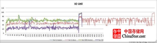 InnoSQL对Replication安全性和slave apply性能的改进 - insidemysql - InsideMySQL