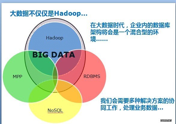 大数据三两事之大数据不是只有Hadoop。。。。。。