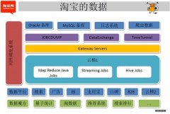 看完阿里云的Hadoop云梯集群设计思路有感