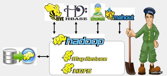 Hadoop