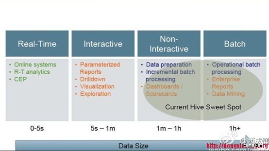 Hadoop