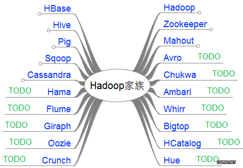 HadoopFamilySmall