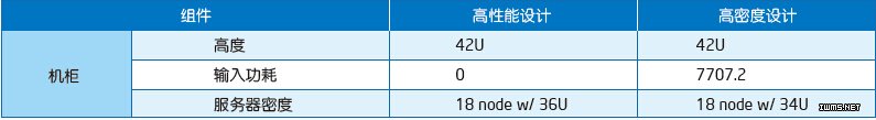 Hadoop参考设计的实现及性能：Hadoop性能初步测试