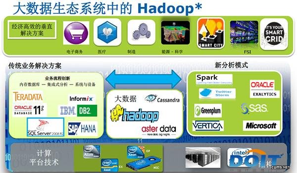 Hadoop