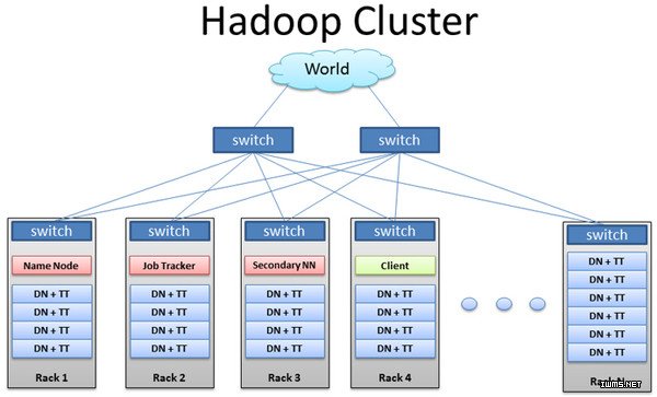 Hadoop,大数据