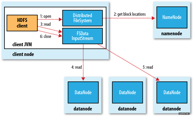 Hadoop