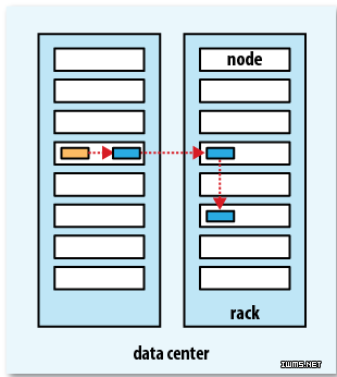 Hadoop