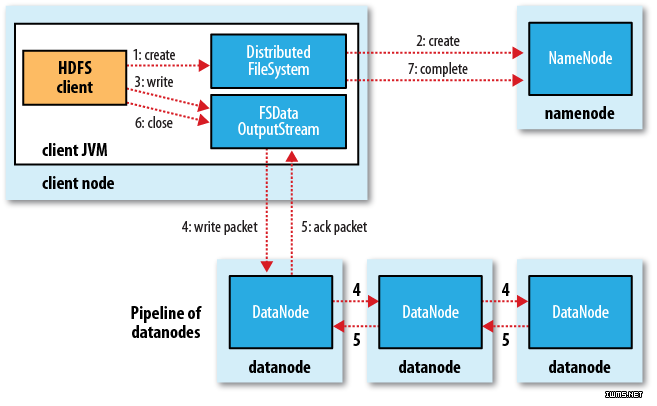 Hadoop