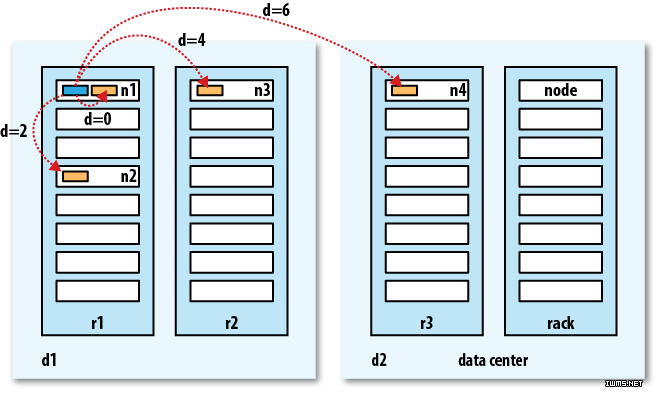 Hadoop