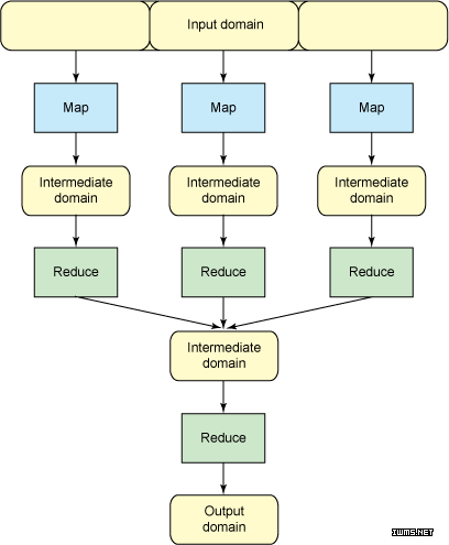 使用Linux和Hadoop进行分布式计算