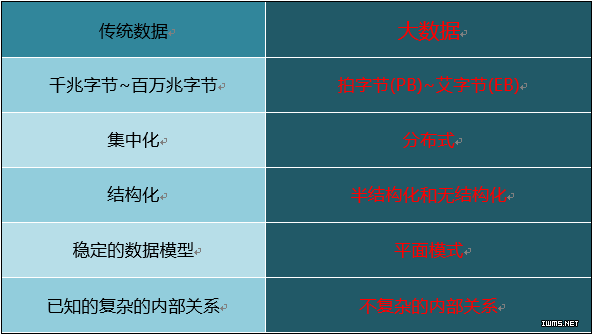 traditional_vs_bigdata