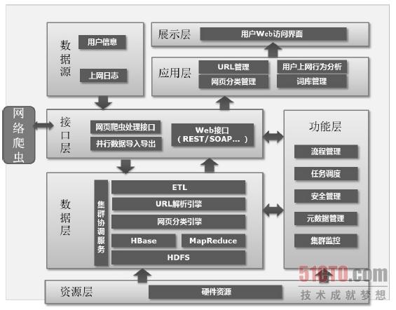 Hadoop