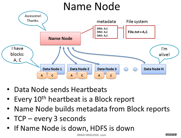 Hadoop