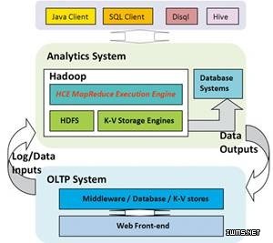 Hadoop